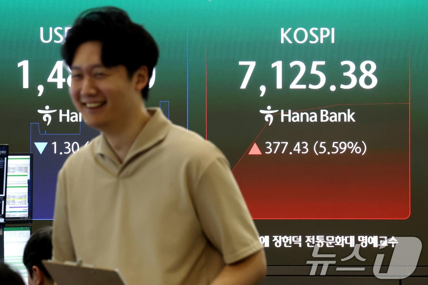 본문 이미지 - 코스피가 상승 출발하며 7000선을 회복한 22일 오전 서울 중구 하나은행 딜링룸 현환판에 전장대비 377.43포인트(5.59%) 상승한 7,125.38을 나타내고 있다. 2026.7.22 ⓒ 뉴스1 이광호 기자