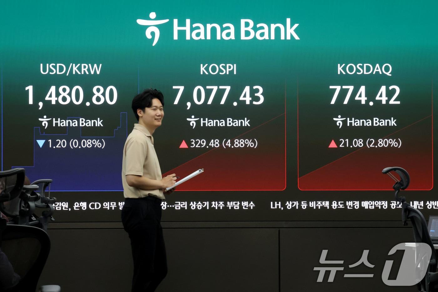 본문 이미지 - 코스피가 상승 출발하며 7000선을 회복한 22일 오전 서울 중구 하나은행 딜링룸 현환판에 전장대비 329.48포인트(4.88%) 상승한 7,077.43을 나타내고 있다. 2026.7.22 ⓒ 뉴스1 이광호 기자