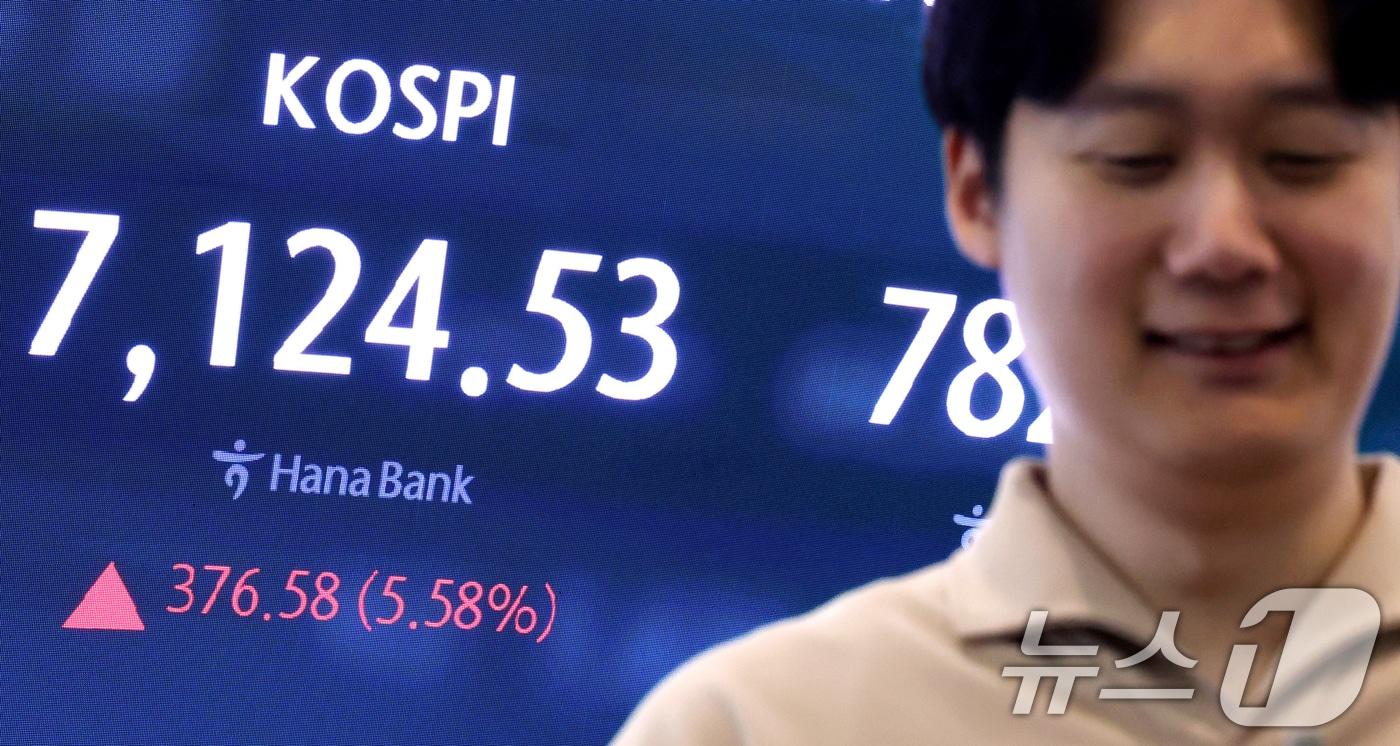 본문 이미지 - 코스피가 상승 출발하며 7000선을 회복한 22일 오전 서울 중구 하나은행 딜링룸 현환판에 전장대비 376.58포인트(5.58%) 상승한 7,124.53을 나타내고 있다. 2026.7.22 ⓒ 뉴스1 이광호 기자