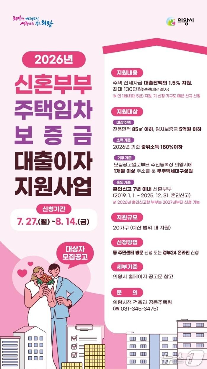 본문 이미지 - 경기 의왕시 '2026년 신혼부부 주택임차보증금 대출이자 지원사업' 홍보물. (의왕시 제공. 재판매 및 DB 금지) 2026.7.22/뉴스1