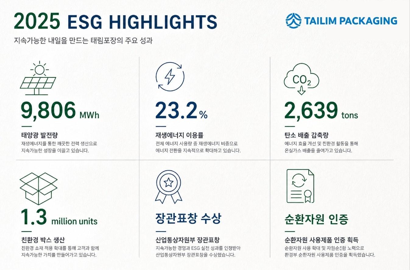 본문 이미지 - 태림포장이 2025 지속가능영영보고서를 공개했다. (글로벌세아 제공)
