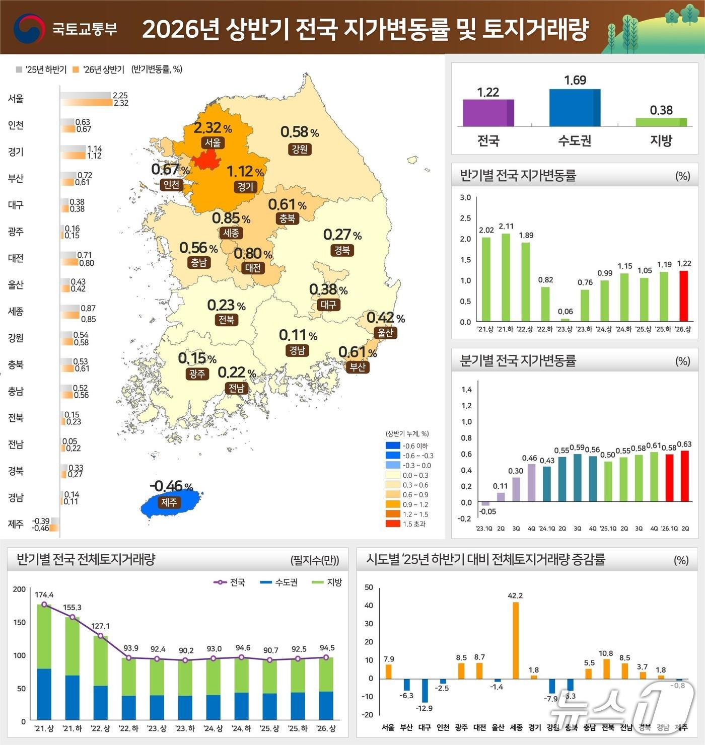 본문 이미지 - (국토부 제공) 