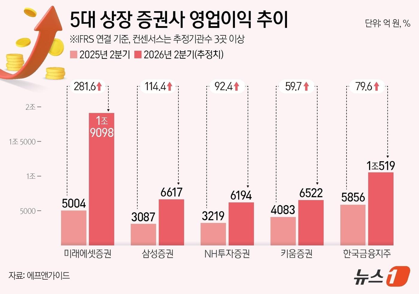 본문 이미지 - ⓒ 뉴스1 양혜림 디자이너