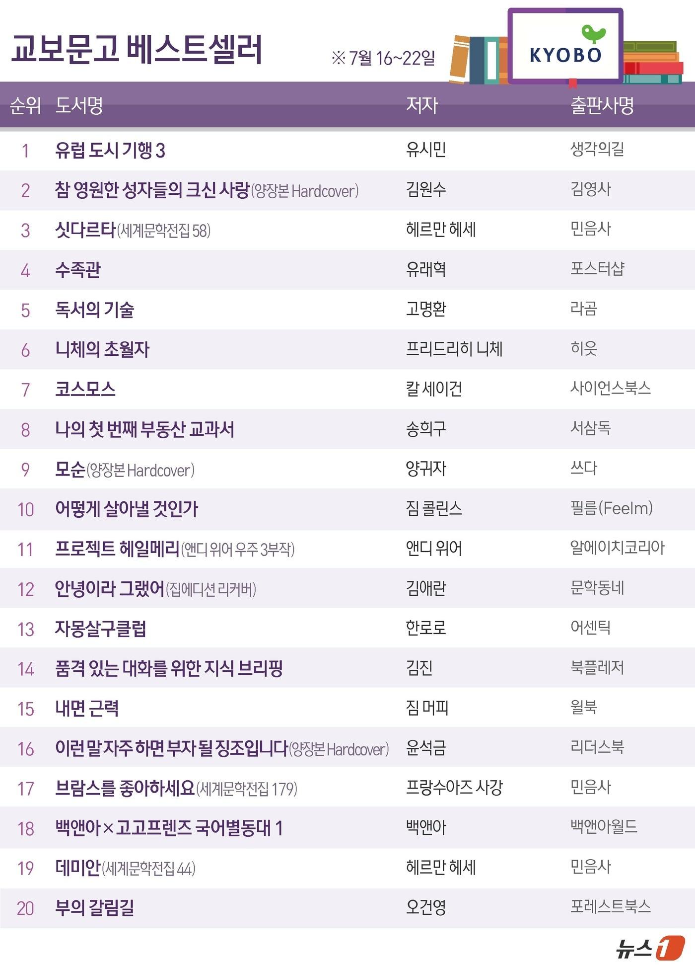 본문 이미지 - ⓒ 뉴스1 윤주희 디자이너