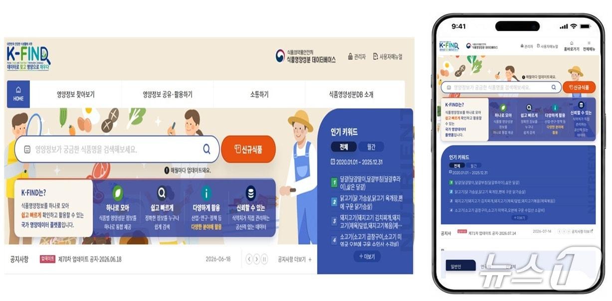 본문 이미지 - 국민 누구나 식품영양성분을 쉽게 확인·활용할 수 있는 국가 식품영양데이터 플랫폼(식품영양성분 DB) 'K-FIND'(케이-파인드)가 최근 새롭게 출범했다. 홈페이지(사진 왼쪽부터), 모바일 앱(애플리케이션)(식품의약품안전처 제공)