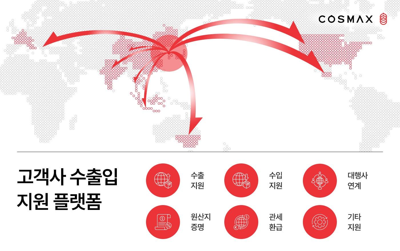 본문 이미지 - 코스맥스 고객사 수출입지원 플랫폼 설명자료(코스맥스 제공)