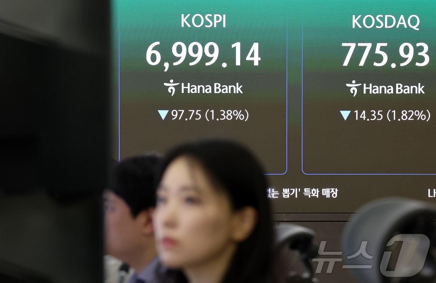 본문 이미지 - 24일 서울 중구 하나은행 본점 딜링룸 전광판에 개장 시황이 나오고 있다. 이날 코스피는 전일 대비 97.75포인트(p)(1.38%) 내린 6999.14를, 코스닥은 전일 대비 14.35포인트(p)(1.82%) 내린 775.93을 나타내고 있다. 2026.6.26 ⓒ 뉴스1 김진환 기자