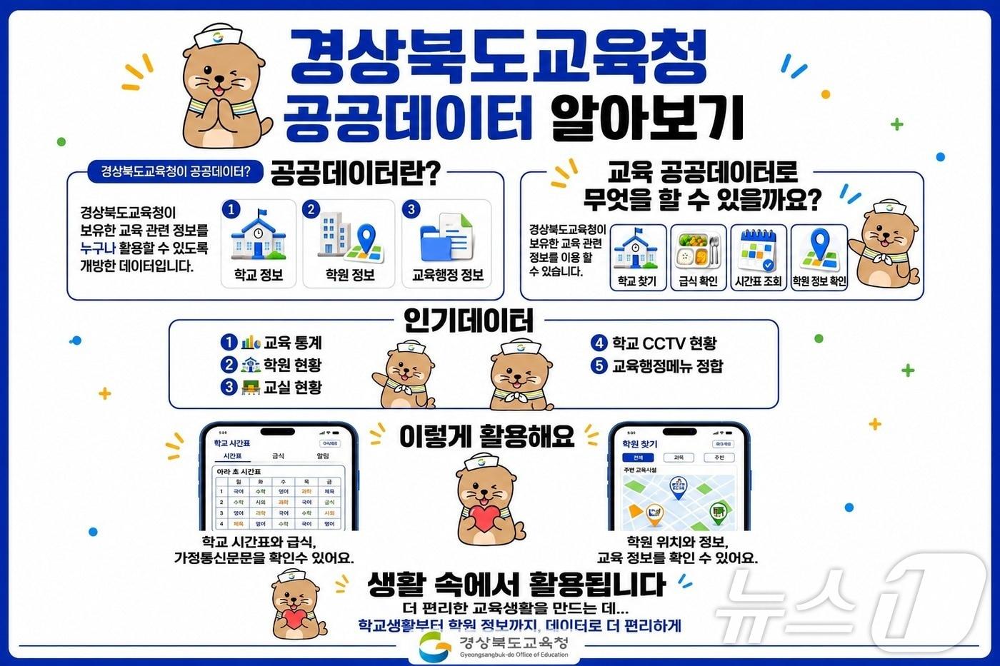 본문 이미지 - 경북교육청은 24일 교육 공공데이터 활용법을 담은 카드뉴스를 제작해 배포한다고 밝혔다. /뉴스1