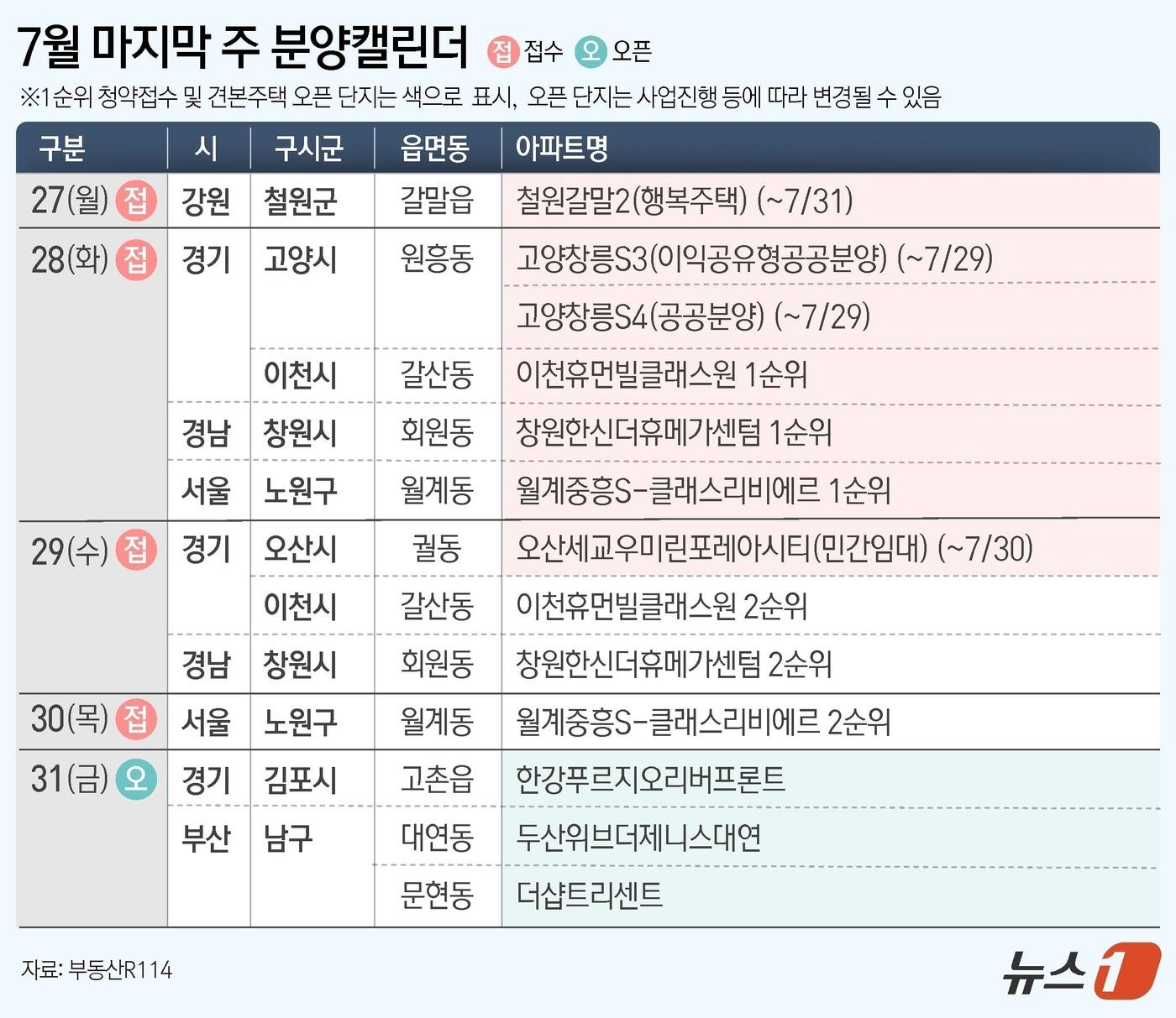 본문 이미지 - ⓒ 뉴스1 김초희 디자이너