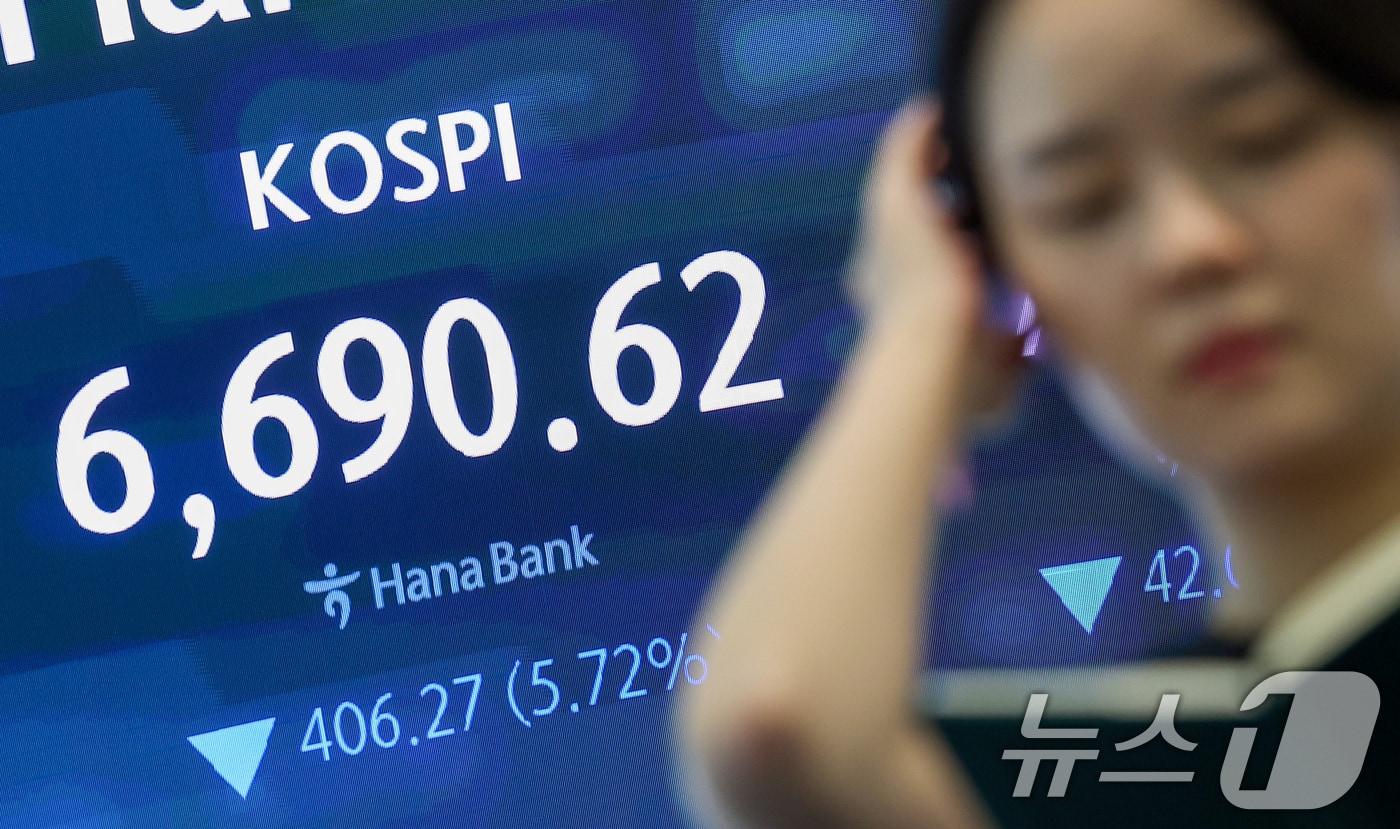 본문 이미지 - 코스피 지수가 하루 만에 7000선을 반납한 24일 서울 중구 하나은행 본점 딜링룸 전광판에 종가가 나오고 있다. 이날 코스피는 전일 종가와 비교해 406.27포인트(p)(5.72%) 하락한 6690.62, 코스닥은 전일 대비 42.06포인트(p)(5.32%) 하락한 748.22로 마감했다. 서울외환시장에서 달러·원 환율은 전일 오후 3시 30분 주간종가 대비 0.2원 내린 1466.6원을 기록했다. 2026.7.24 ⓒ 뉴스1 김성진 기자
