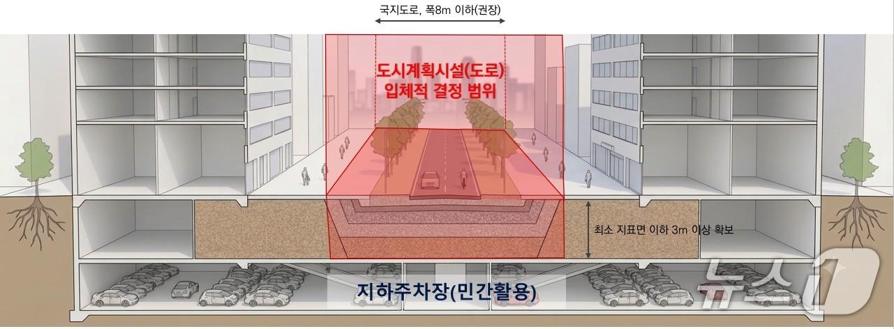 본문 이미지 - 입체도로 개념도(서울시 제공)