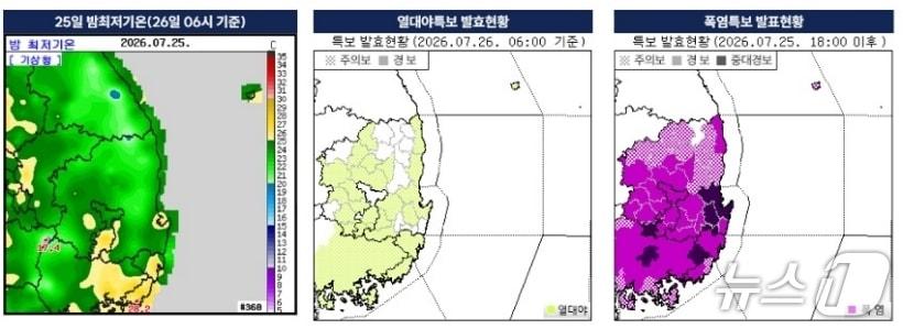 본문 이미지 - 25일 밤최저기온, 열대야주의보 현황, 폭염특보 현황.(대구기상청 제공, 재판매 및 DB 금지)