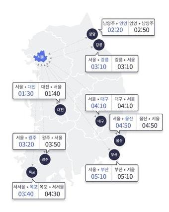 본문 이미지 - 26일 오전 10시 요금소 출발 기준 주요 도시간 예상 소요시간(한국도로공사 홈페이지 갈무리)