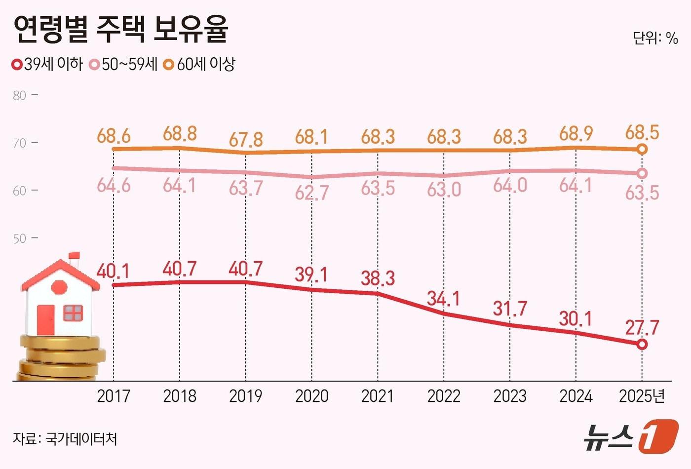 본문 이미지 - ⓒ 뉴스1 양혜림 디자이너