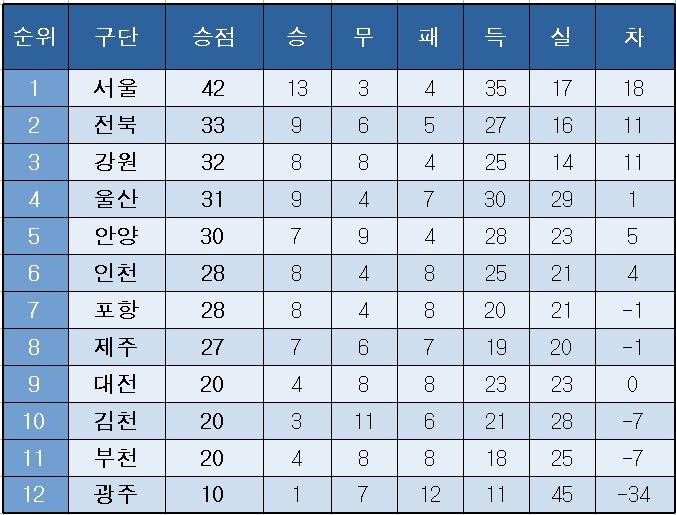 본문 이미지 -  