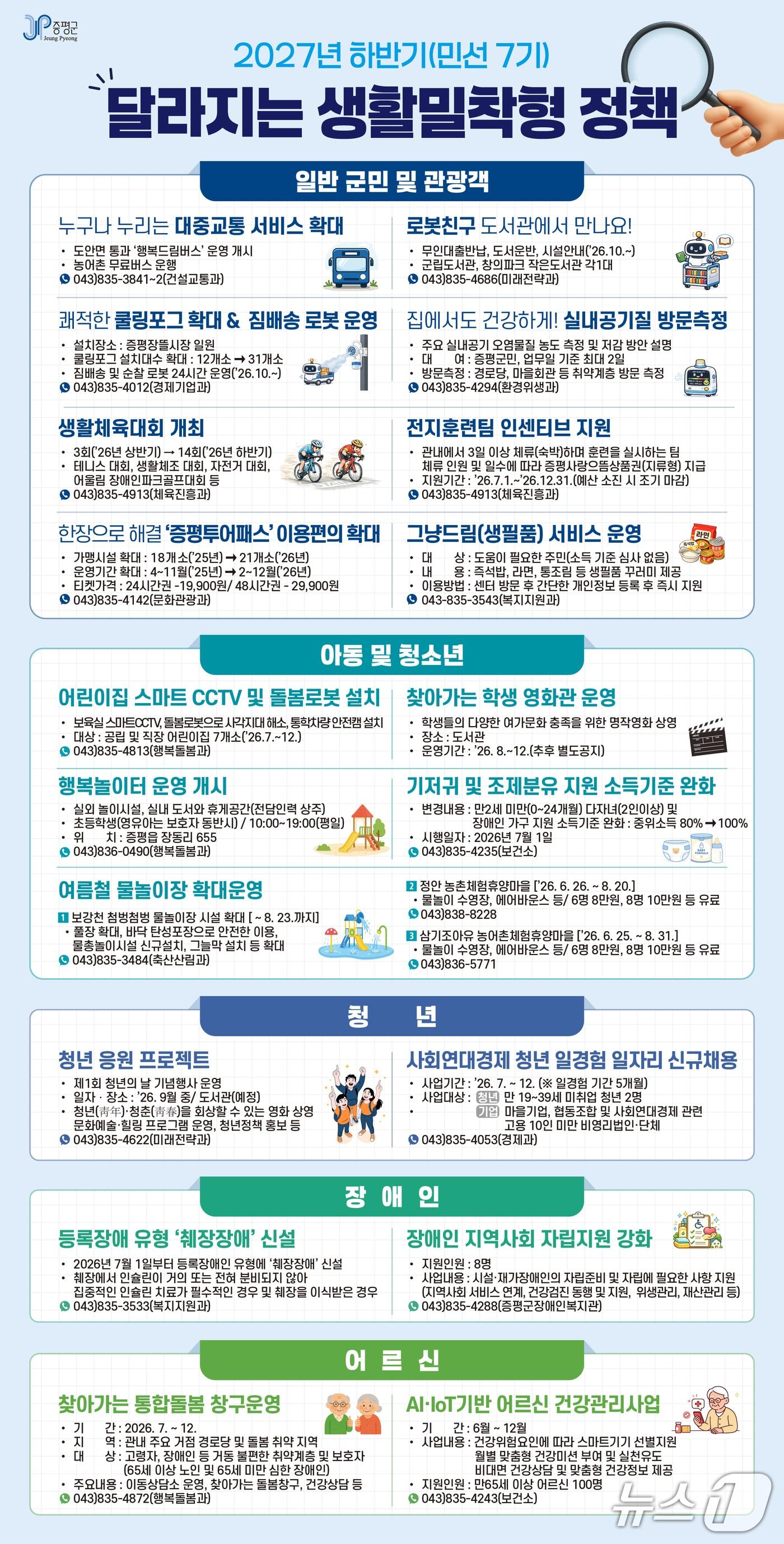 본문 이미지 - 증평군 민선 7기 달라지는 정책.(증평군 제공. 재판매 및 DB금지)/뉴스1