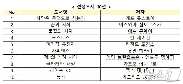 본문 이미지 - 국립과천과학관이 여름 휴가철을 맞아 선정한 추천도서 10권