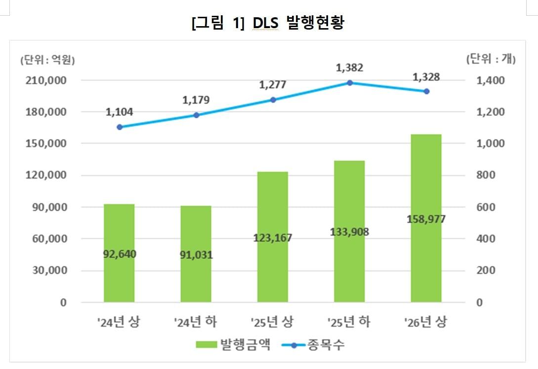 본문 이미지 - (한국예탁결제원 제공). ⓒ 뉴스1