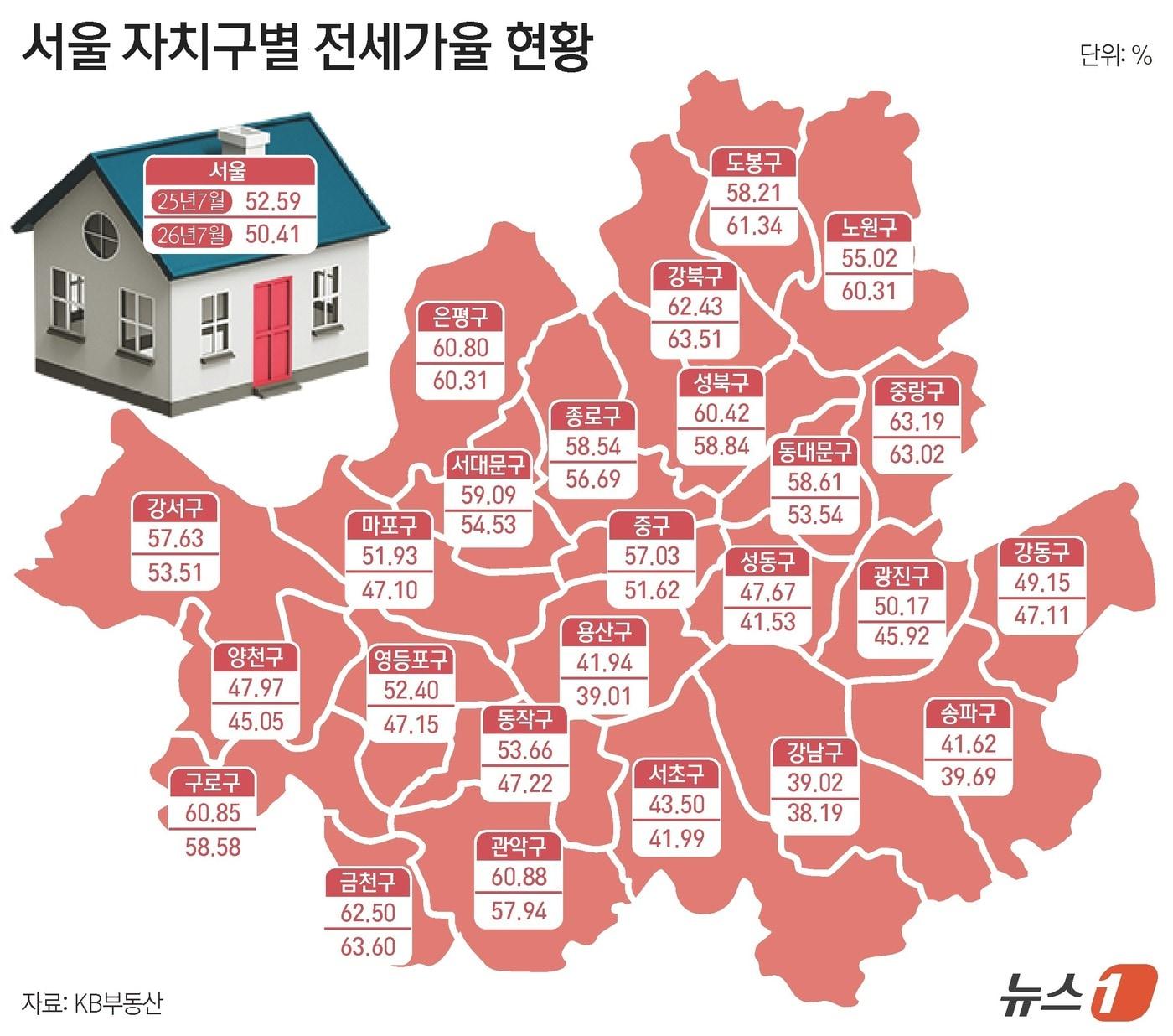 본문 이미지 - ⓒ 뉴스1 윤주희 디자이너
