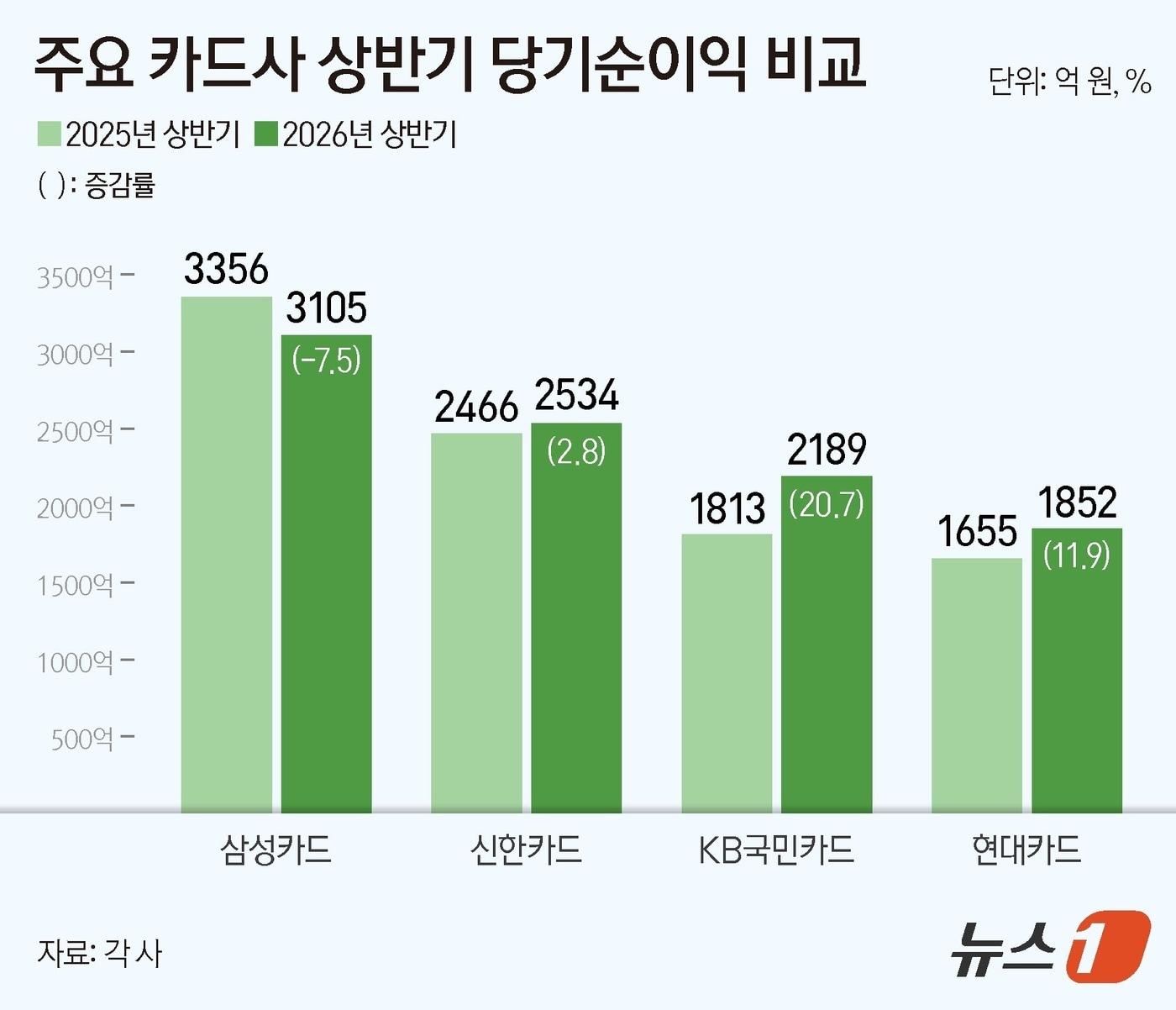 본문 이미지 - ⓒ 뉴스1 양혜림 디자이너