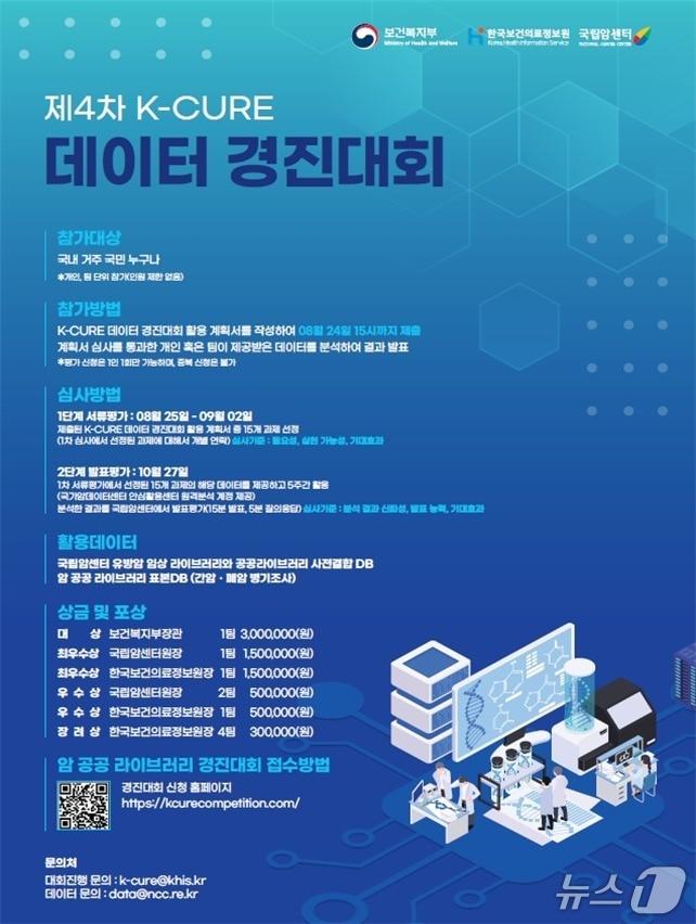 본문 이미지 - K-큐어(케이-큐어·K-CURE) 데이터 경진대회 포스터.(보건복지부 제공)