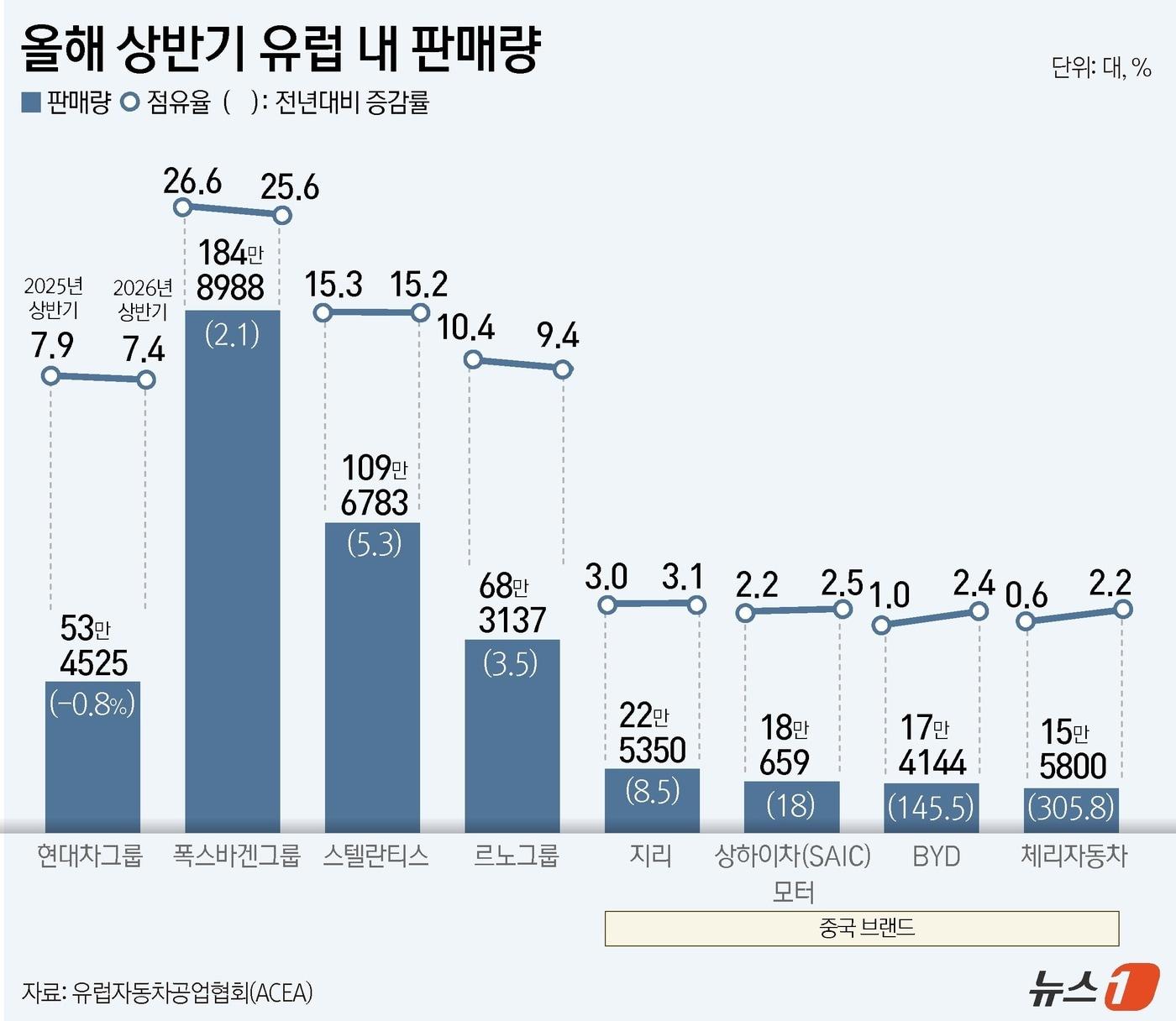 본문 이미지 - ⓒ 뉴스1 윤주희 디자이너