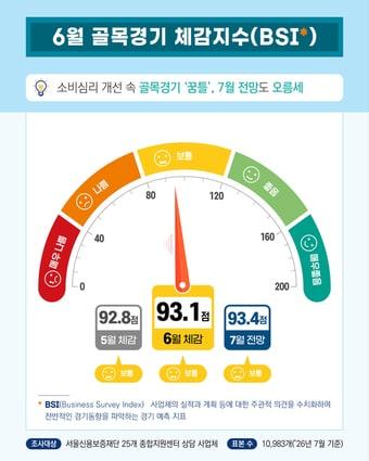 본문 이미지 - 서울시 구석구석 골목경기 동향