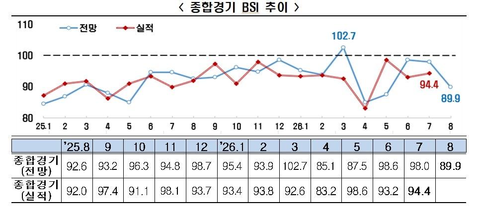 본문 이미지 - (한경협제공)