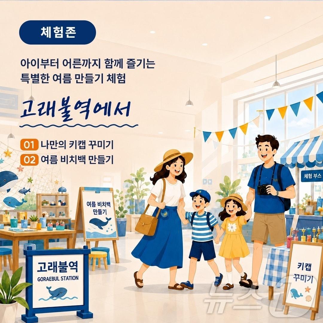 본문 이미지 - 경북도는 오는 31일부터  8월2일까지 영덕 고래불역에서 철도 이용객과 주민이 참여하는 ‘고래의 꿈’ 체험행사를 연다./뉴스1