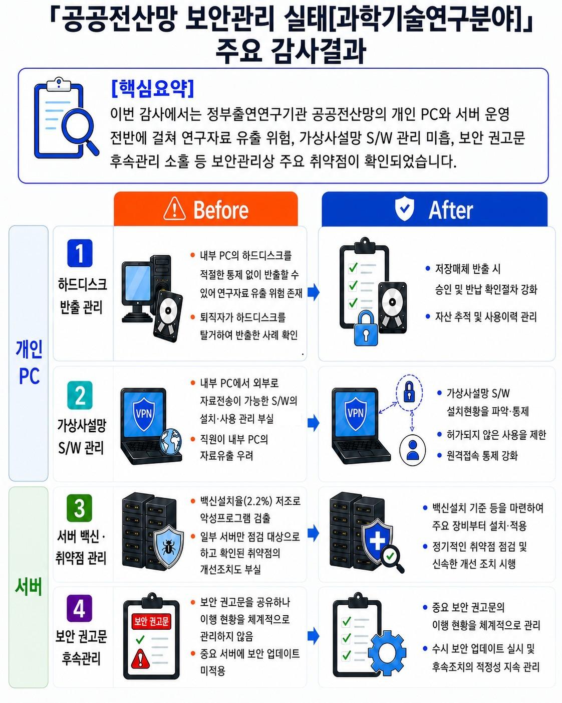본문 이미지 - (감사원 제공)