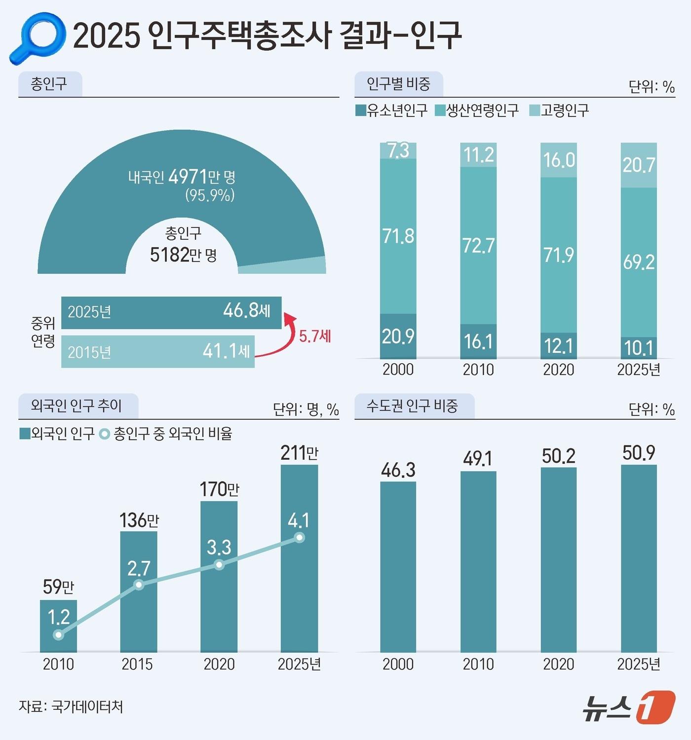본문 이미지 - ⓒ 뉴스1 양혜림 디자이너