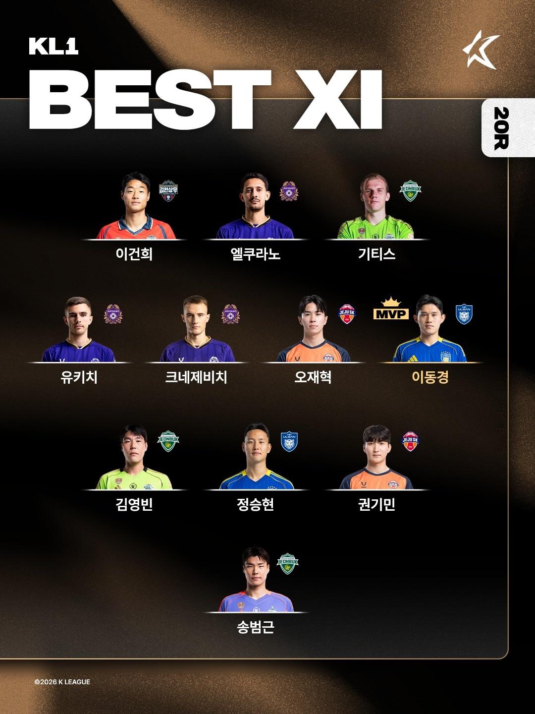 본문 이미지 - K리그1 20라운드 MVP 및 베스트11(한국프로축구연맹 제공) 