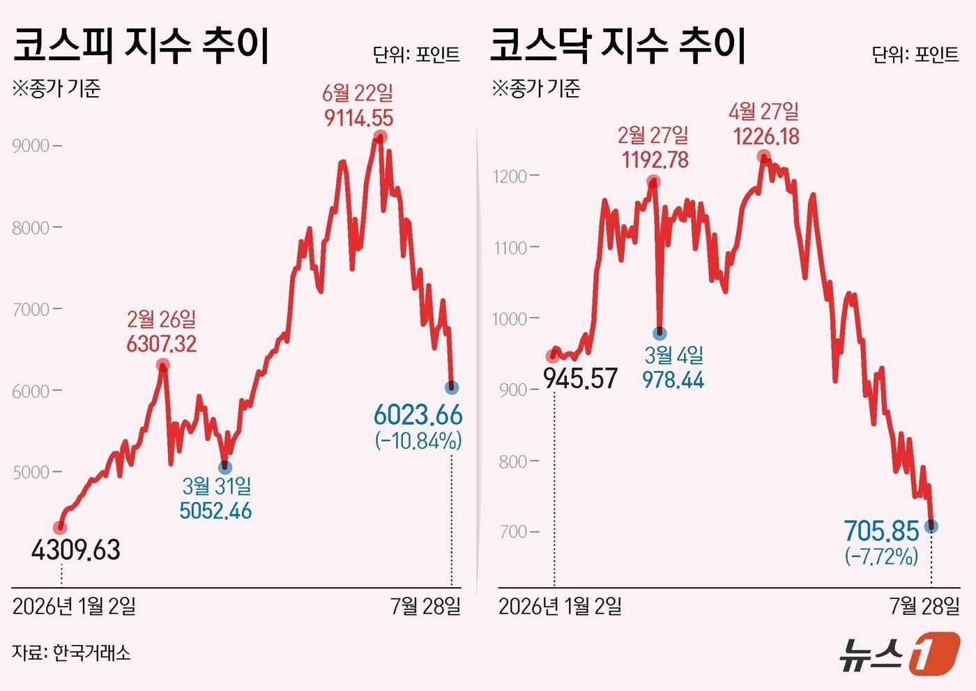 본문 이미지 - ⓒ 뉴스1 김지영 디자이너