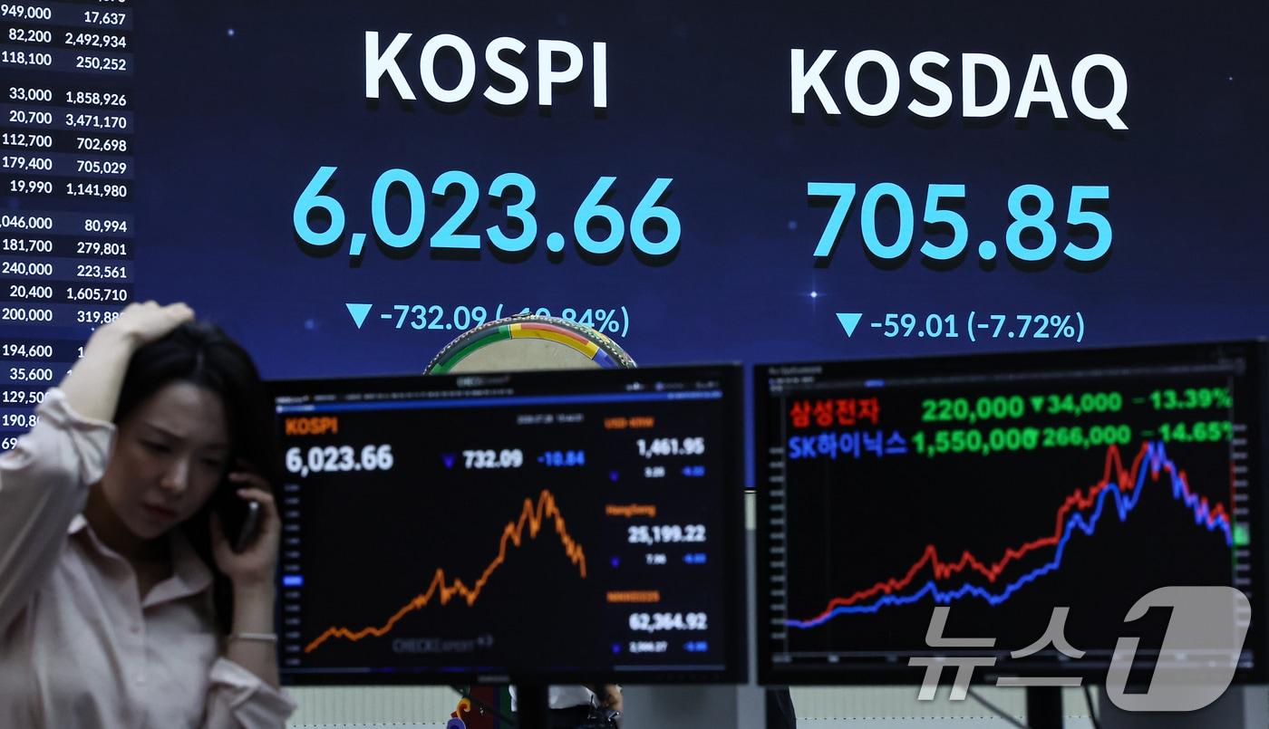 본문 이미지 - 코스피 지수가 급락한 28일 서울 영등포구 한국거래소 전광판에 코스피 지수가 전일 종가와 비교해 732.09포인트(p)(10.84%) 하락한 6023.66를 나타내고 있다. 전일 대비 59.01포인트(p)(7.72%) 하락한 705.85로 마감했다. 2026.7.28 ⓒ 뉴스1 김도우 기자