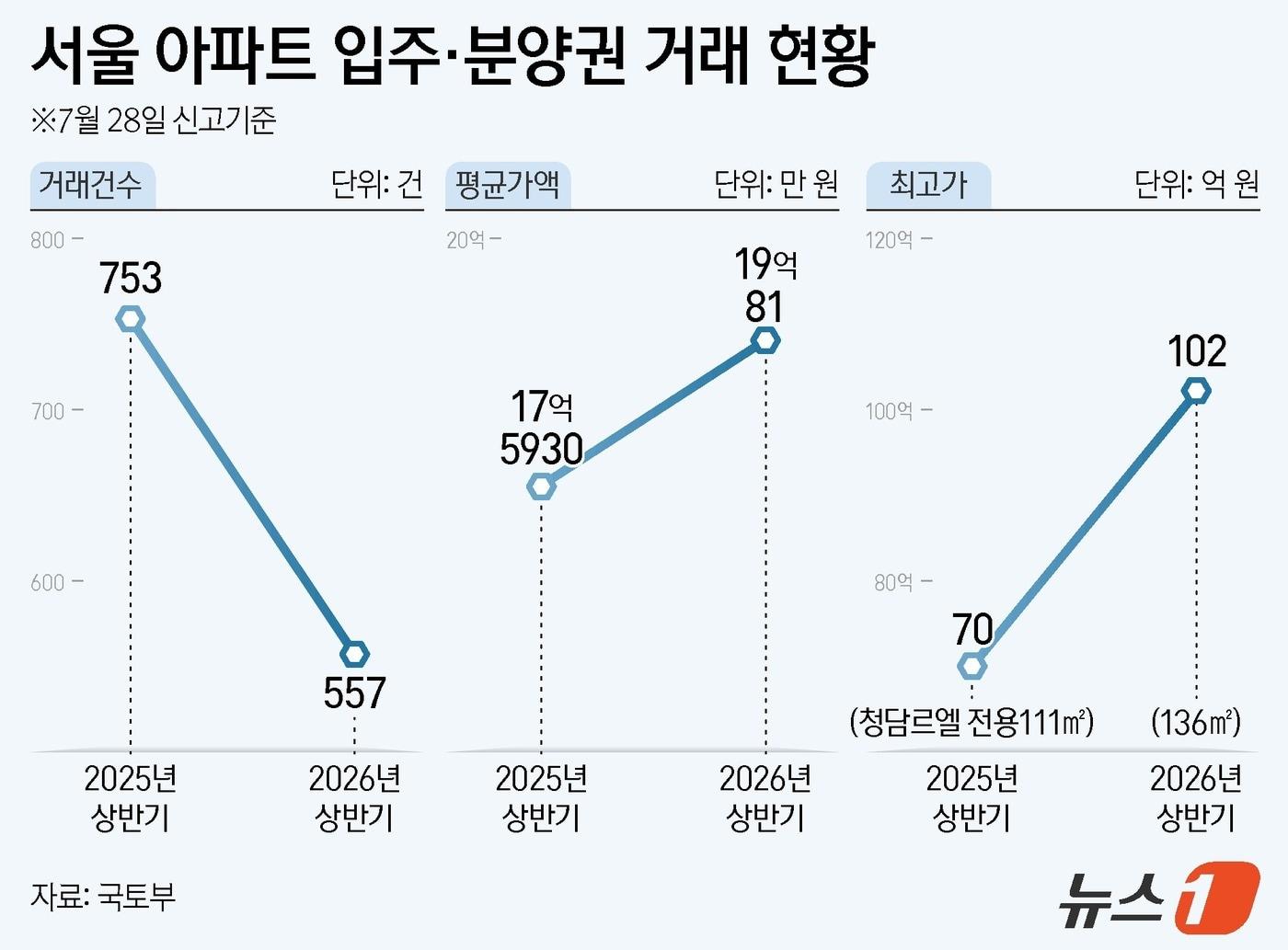 본문 이미지 - ⓒ 뉴스1 양혜림 디자이너