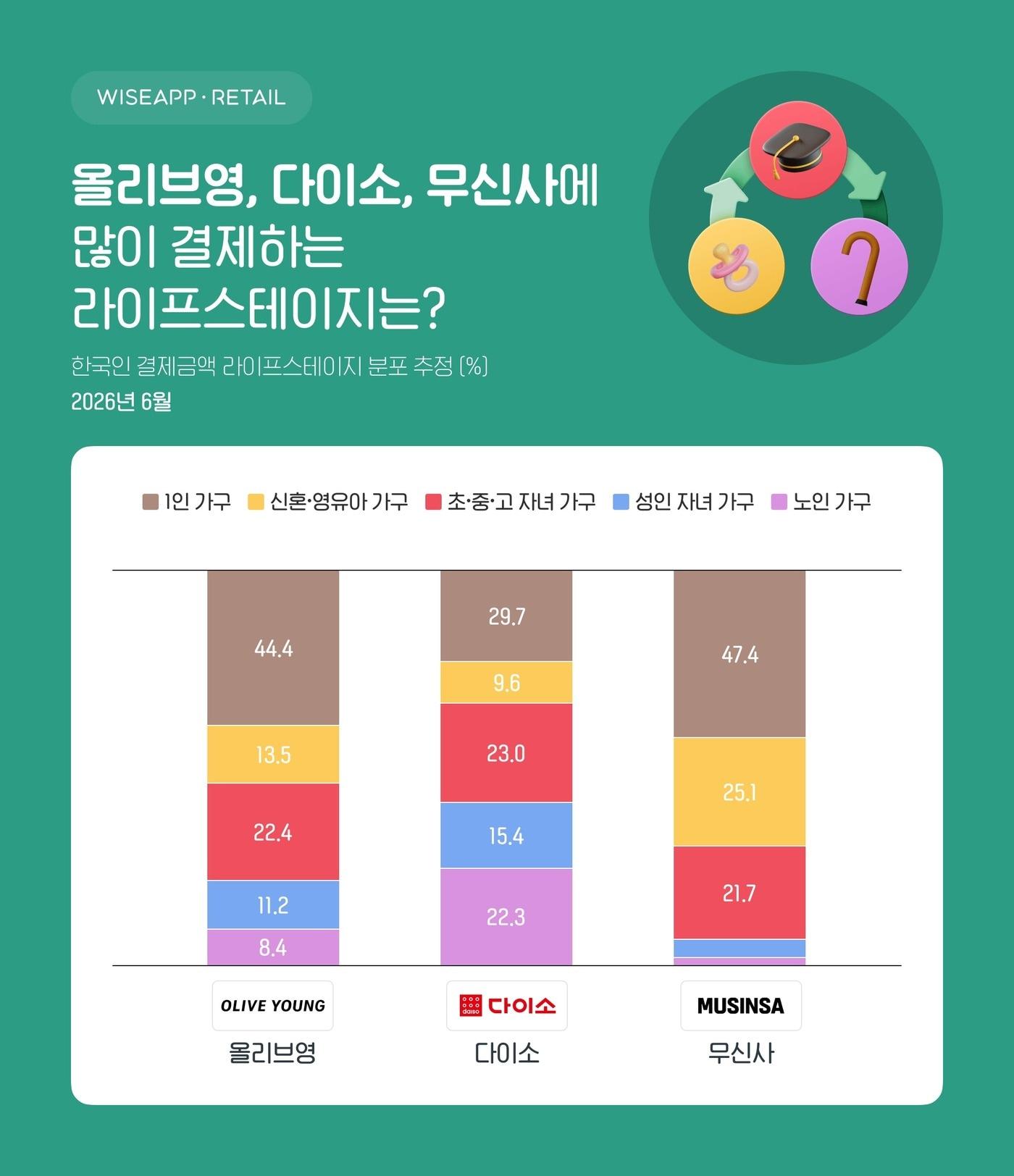 본문 이미지 - (와이즈앱·리테일 제공)