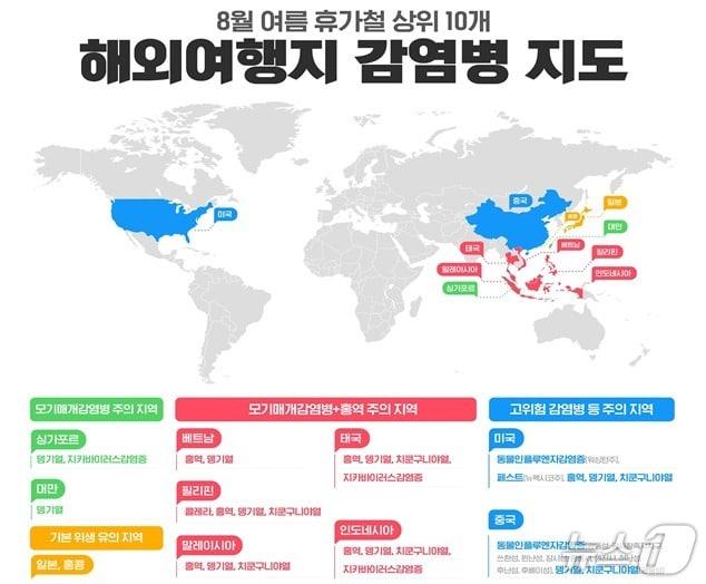 본문 이미지 - 질병관리청은 지역별 감염병 발생 특성을 고려해 해외여행지 감염병 지도를 만들었다.(질병관리청 제공)