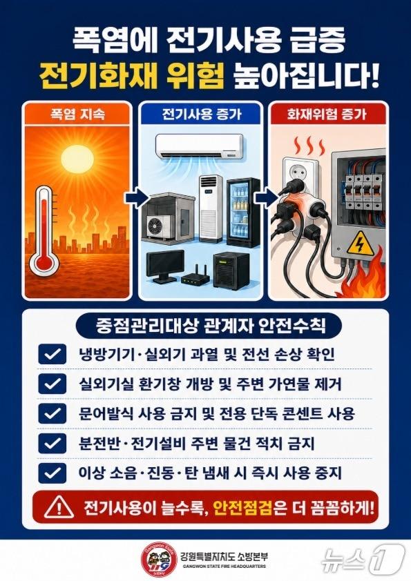 본문 이미지 - 강원소방본부, 폭염에 따른 전기화재 위험성 강조 포스터.(도소방본부 제공, 재판매 및 DB금지) 