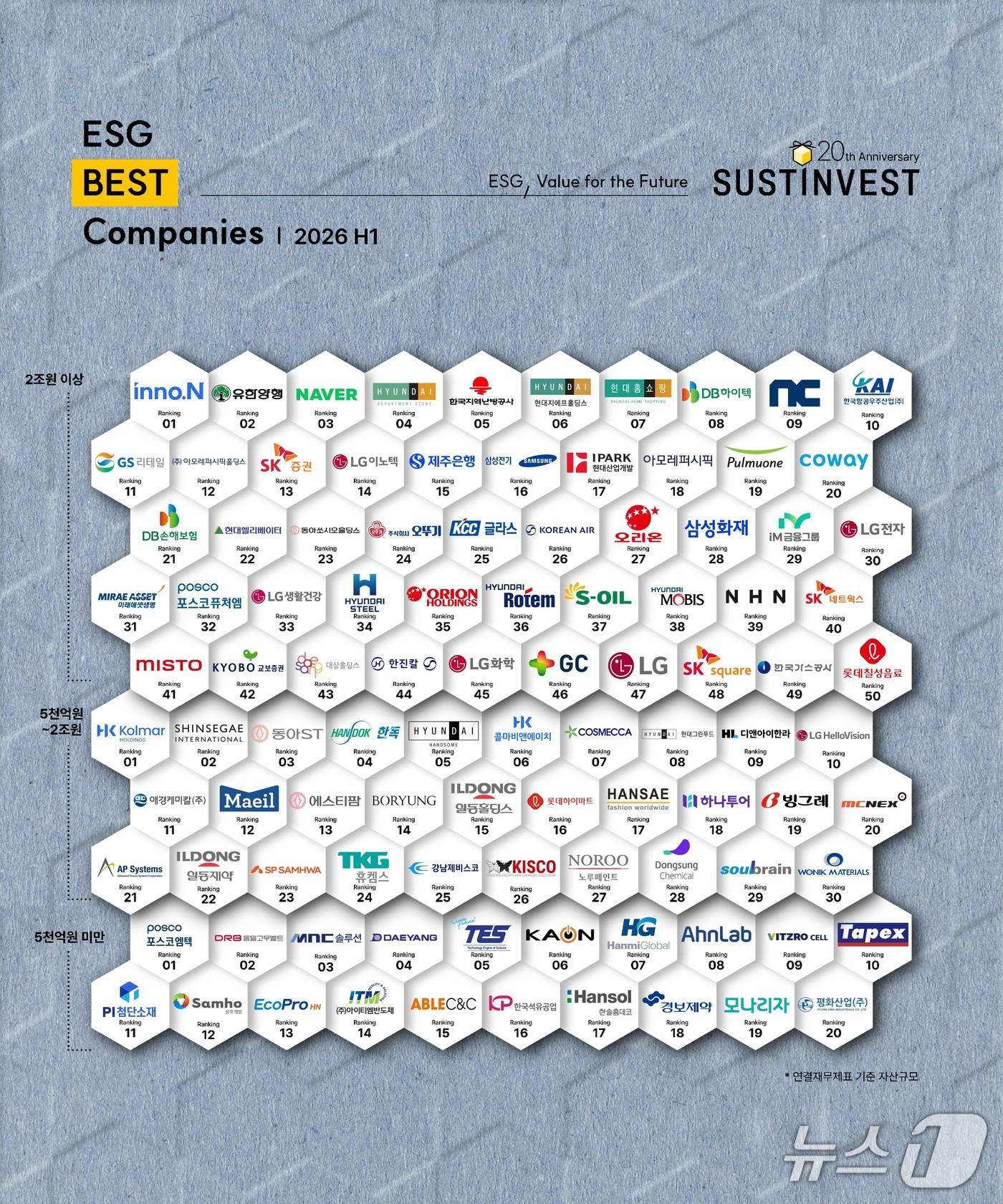 본문 이미지 - 서스틴베스트의 2026년 상반기 ESG 종합평가에서 동아쏘시오홀딩스와 동아ST(동아에스티), 에스티팜이 모두 ESG 베스트 기업에 선정됐다 (동아쏘시오그룹 제공)