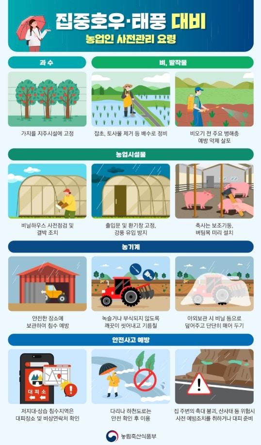 본문 이미지 - 호우·태풍 대비 농업인 행동요령(농림축산식품부 제공. 재판매 및 DB금지) 2026.7.3/뉴스1