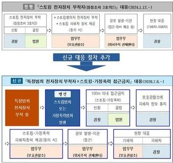 본문 이미지 - (법무부 제공)