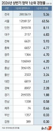 본문 이미지 - ⓒ 뉴스1 윤주희 디자이너