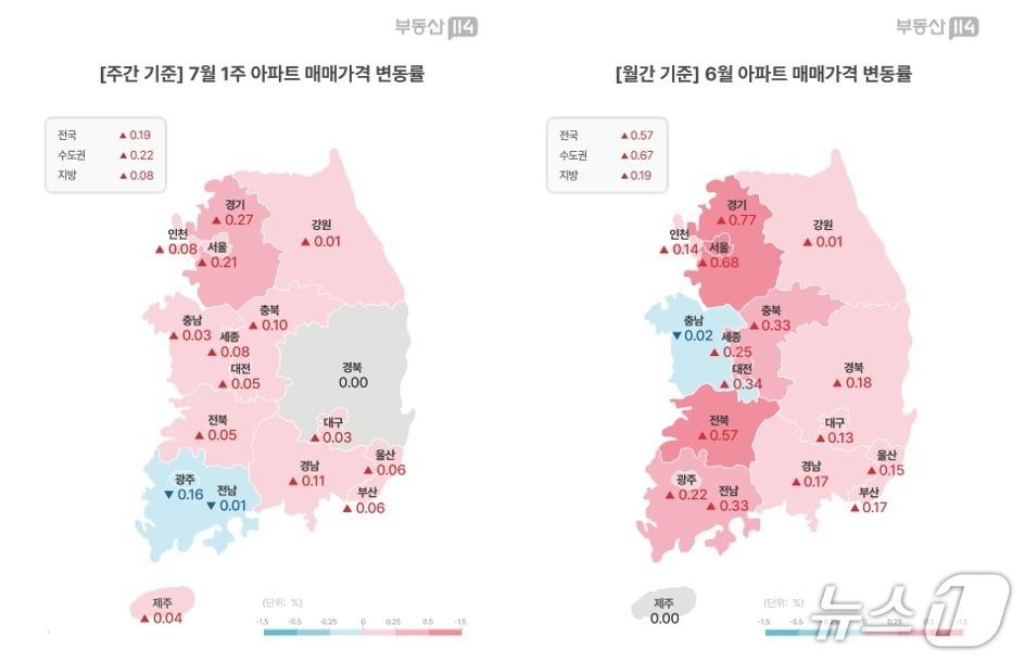 본문 이미지 -  7월 첫째 주 아파트 매매가격 변동률 (부동산 114제공)