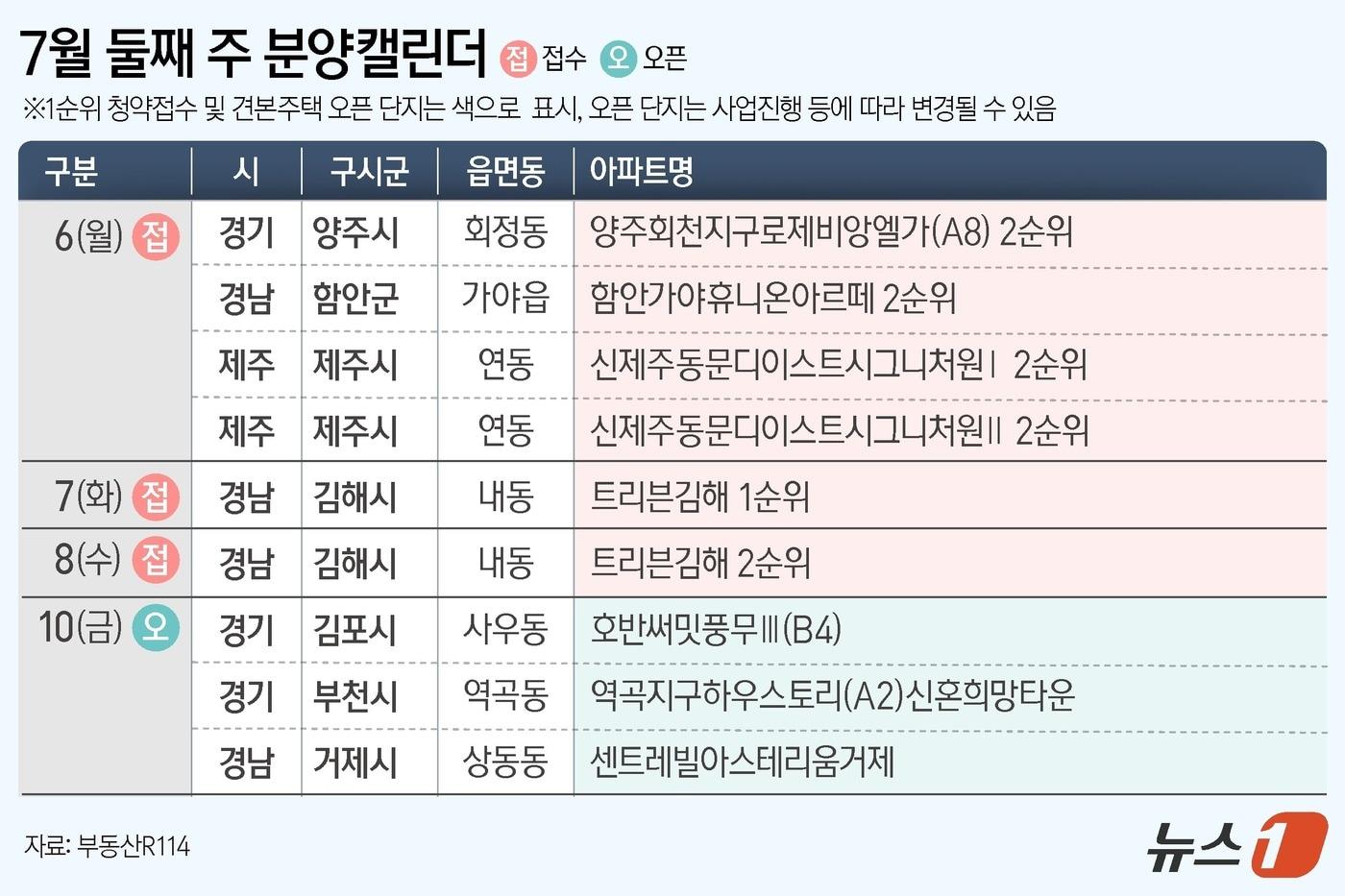 본문 이미지 - ⓒ 뉴스1 양혜림 디자이너