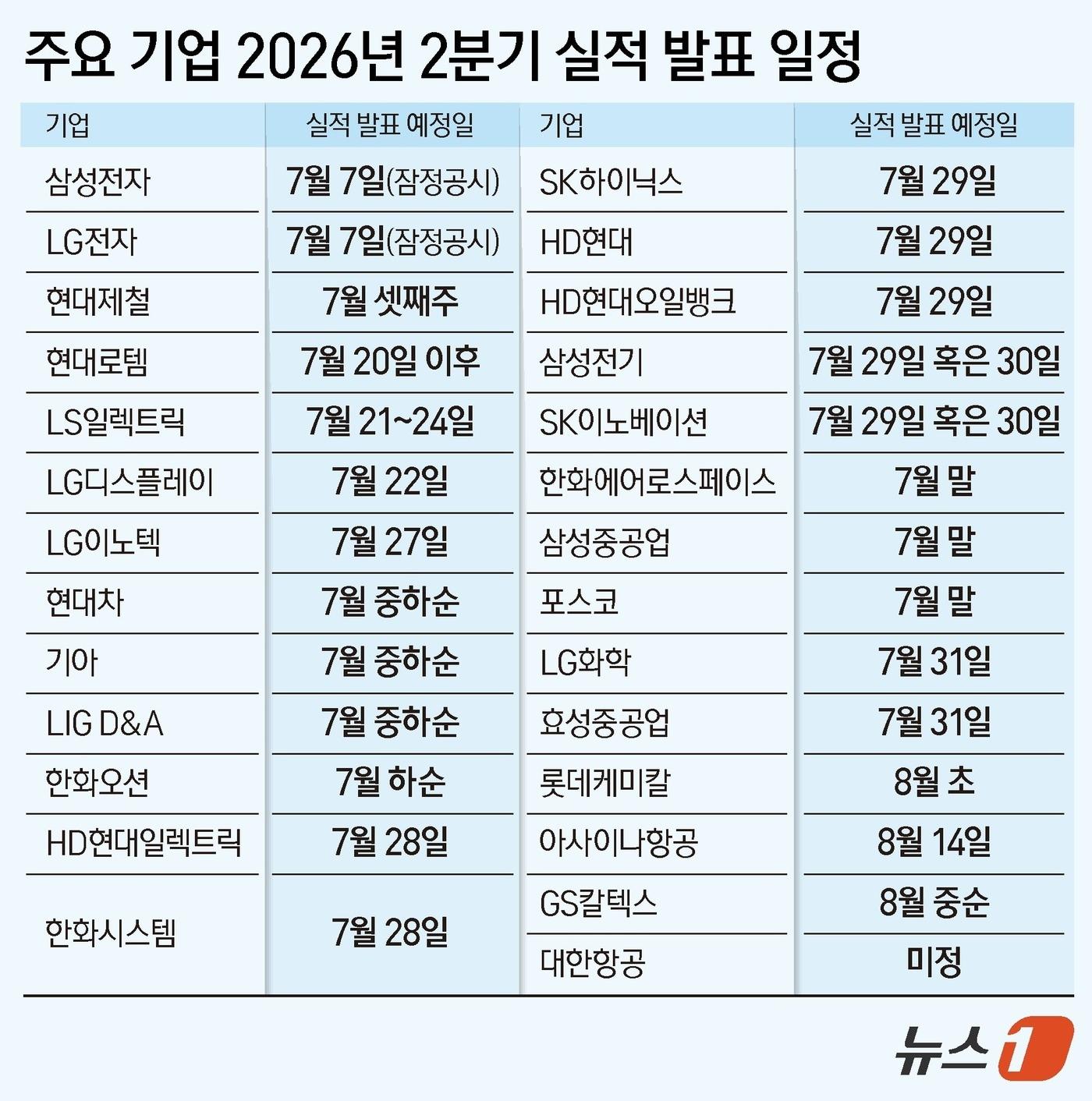 본문 이미지 - ⓒ 뉴스1 김지영 디자이너