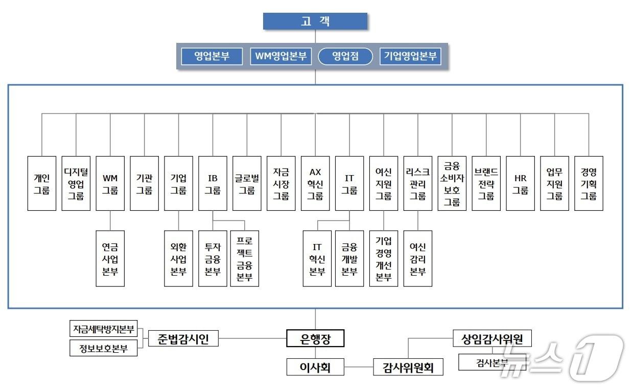 본문 이미지 - (사진제공=우리은행)