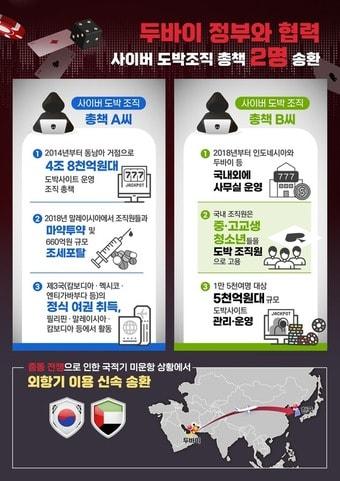 본문 이미지 - (법무부 제공)