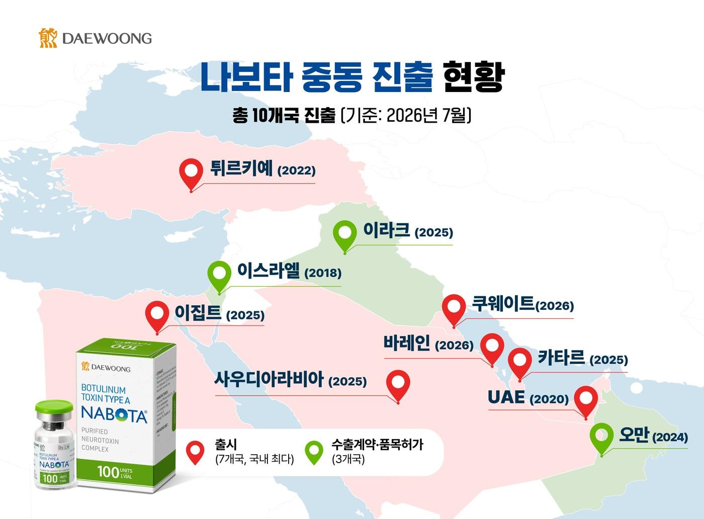 본문 이미지 - (대웅제약 제공)