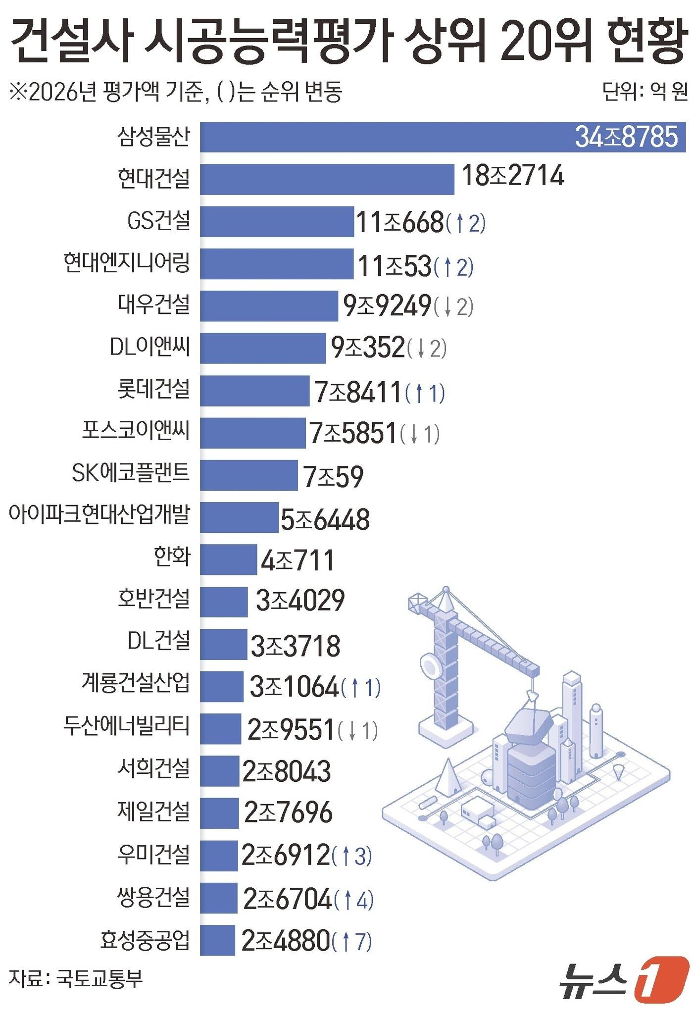 본문 이미지 - ⓒ 뉴스1 김초희 디자이너