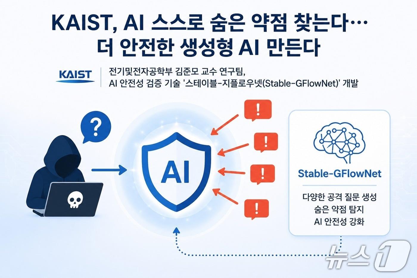 본문 이미지 - 스테이블-지플로우넷 연구 이미지(AI 생성·KAIST 제공) /뉴스1